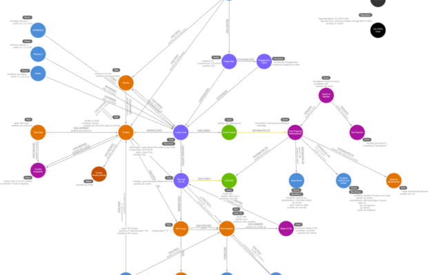 Graph Architecture of Legal Document