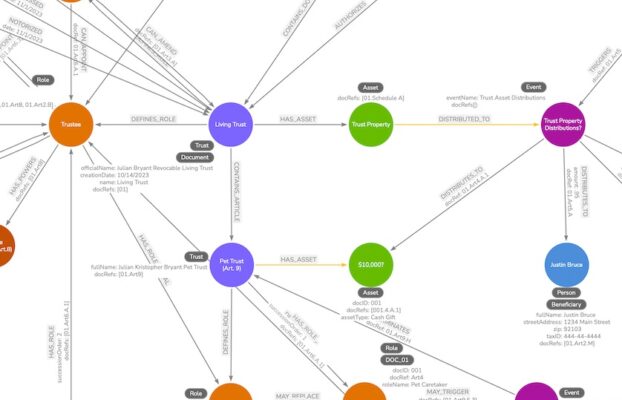 Legal Doc. Analysis with Graph DB